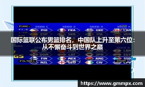 国际篮联公布男篮排名，中国队上升至第六位：从不懈奋斗到世界之巅