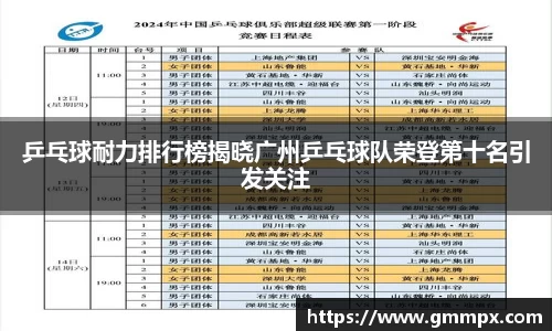 乒乓球耐力排行榜揭晓广州乒乓球队荣登第十名引发关注