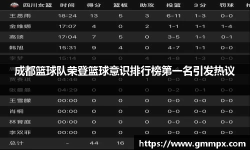 成都篮球队荣登篮球意识排行榜第一名引发热议